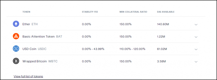 Review the list of accepted collateral assets at MakerDAO